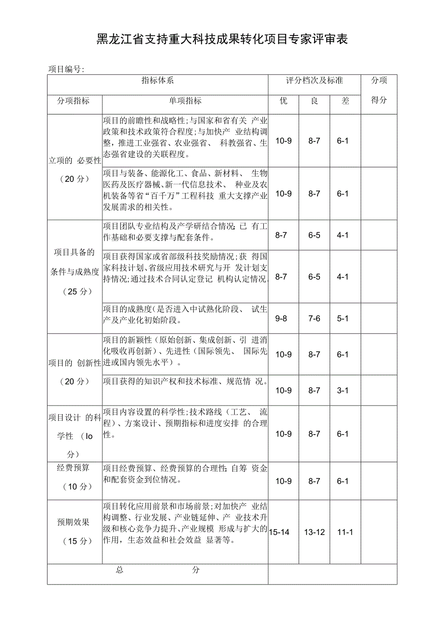 黑龙江省支持重大科技成果转化项目专家评审表.docx_第1页