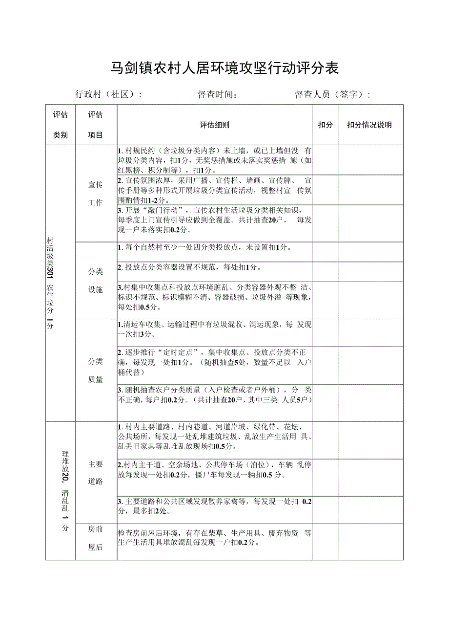 马剑镇农村人居环境攻坚行动评分表.docx_第1页