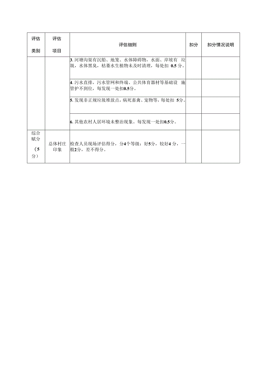 马剑镇农村人居环境攻坚行动评分表.docx_第3页