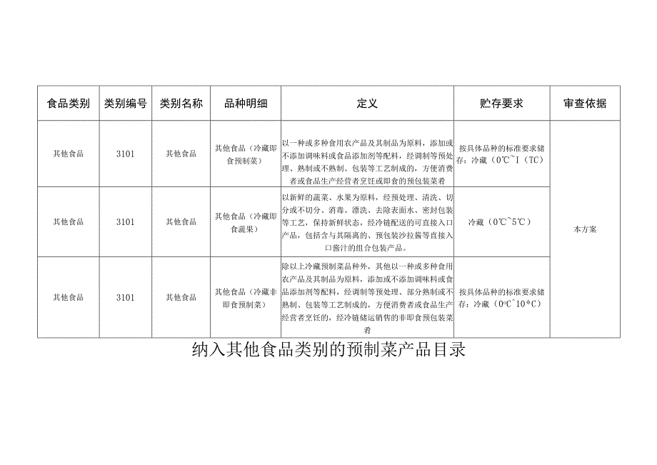 预制菜生产许可审查方案.docx_第3页