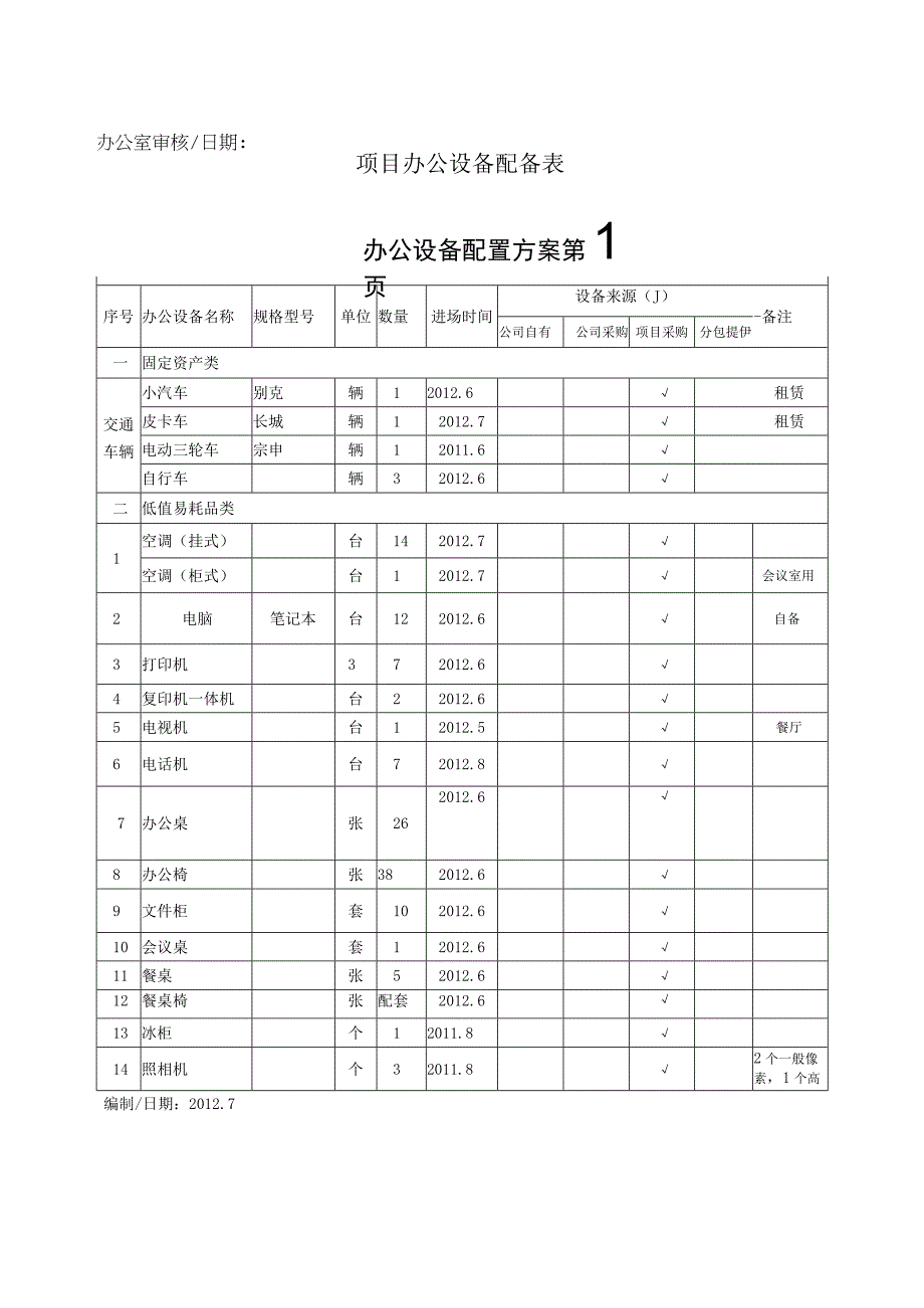 项目办公设备配备表.docx_第1页