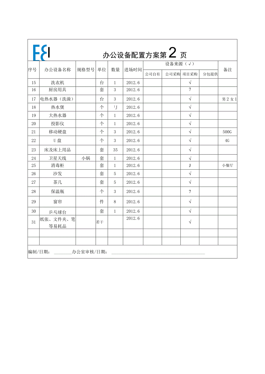 项目办公设备配备表.docx_第2页