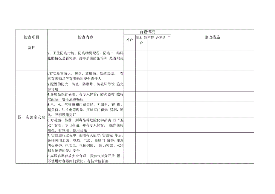 青岛农业大学实验室安全工作检查表.docx_第2页