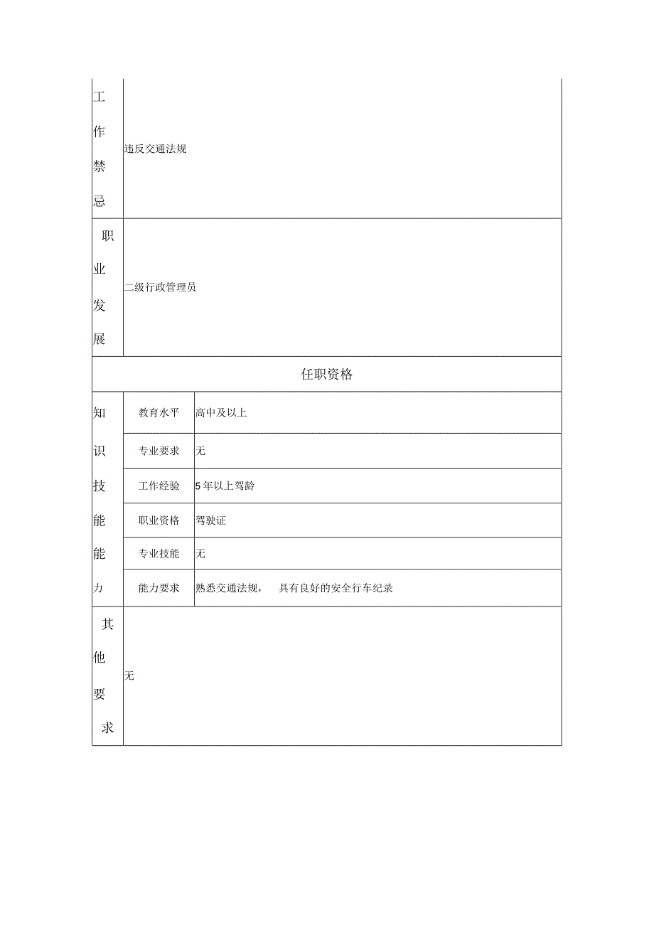 高级汽车驾驶员--工业制造类岗位职责说明书.docx_第2页