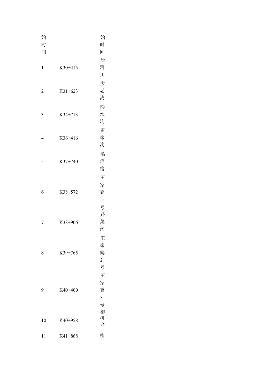 高速公路生产计划优化.docx_第3页