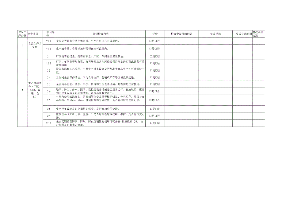 食品生产企业落实主体责任情况自查表.docx_第2页