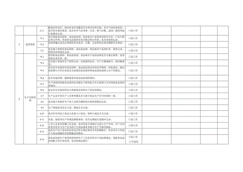 食品生产企业落实主体责任情况自查表.docx_第3页