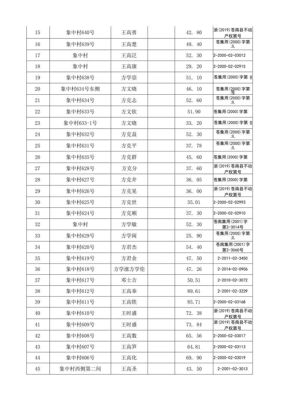 青苗及地上附着物调查表.docx_第3页