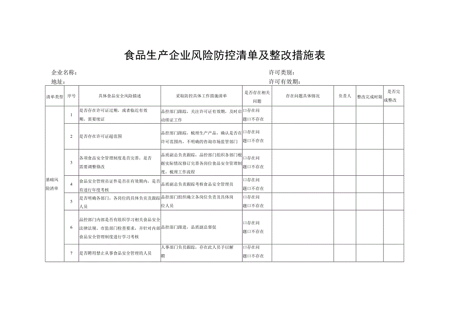 食品生产企业风险防控清单及整改措施表.docx_第1页