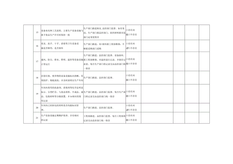 食品生产企业风险防控清单及整改措施表.docx_第3页