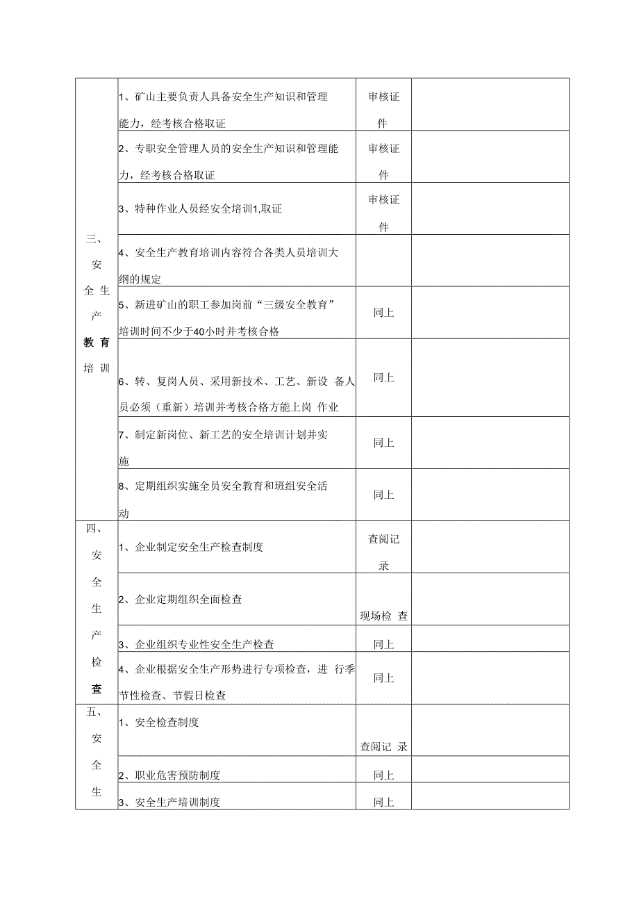 非煤矿山露天矿安全检查表.docx_第2页