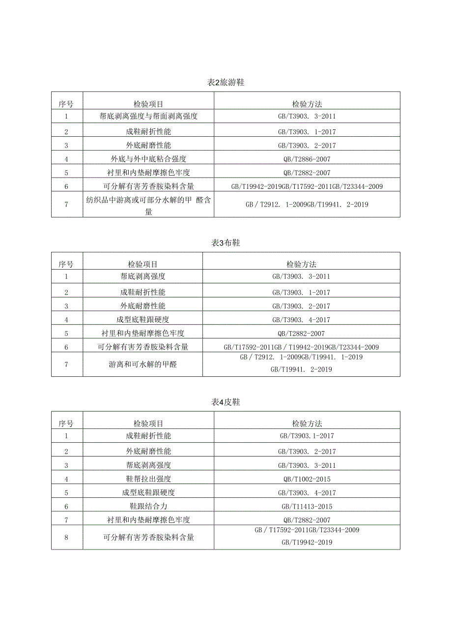 鞋类产品质量监督抽查实施细则.docx_第3页