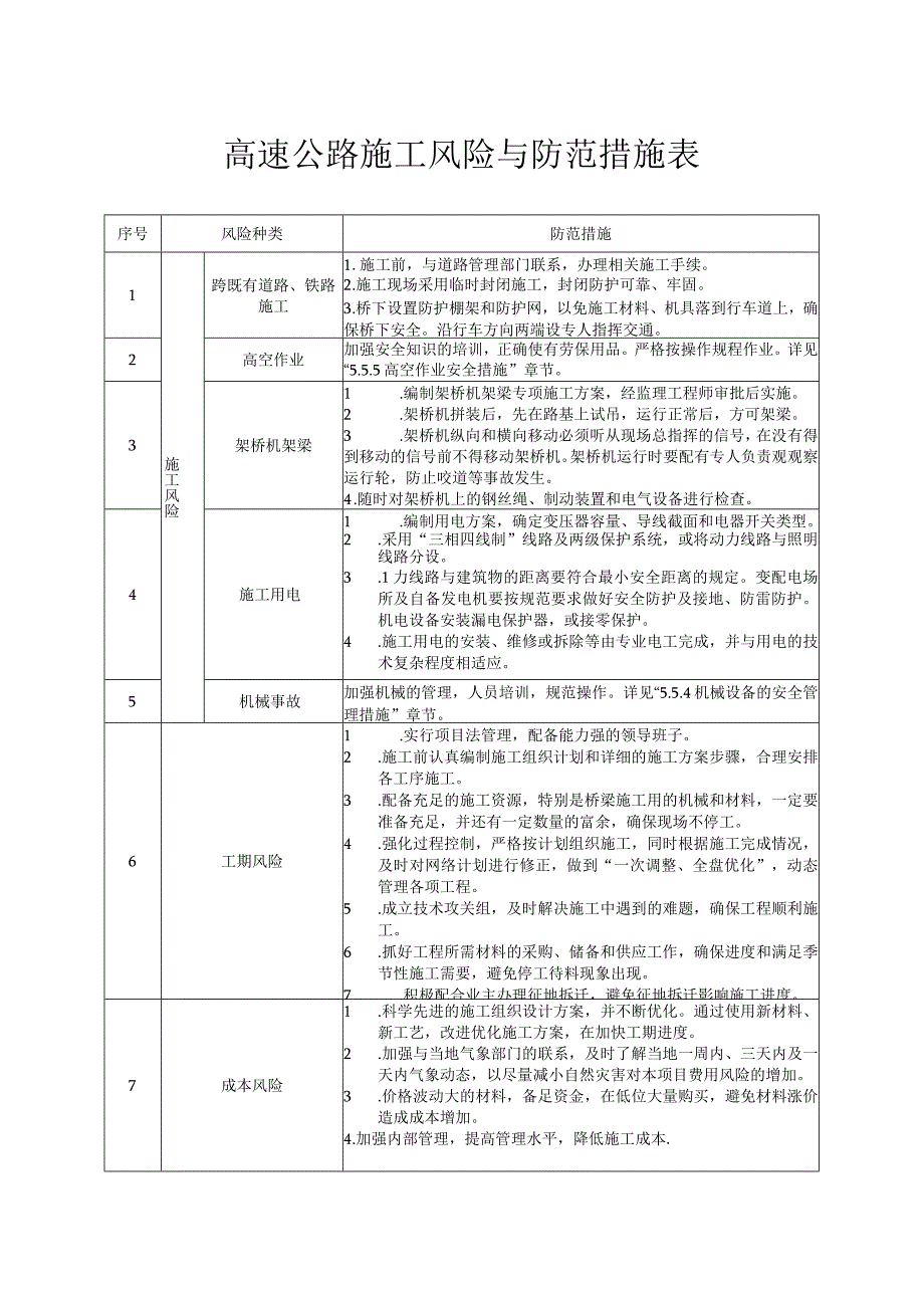 高速公路施工风险与防范措施表.docx_第1页