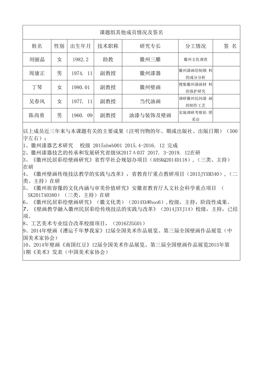 黄山学院人文社会科学研究项目徽州文化类课题申请书.docx_第2页