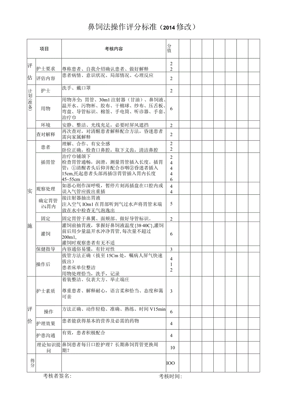 鼻饲法操作评分标准2014修改.docx_第1页