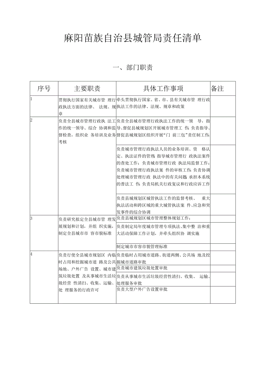 麻阳苗族自治县城管局责任清单.docx_第1页