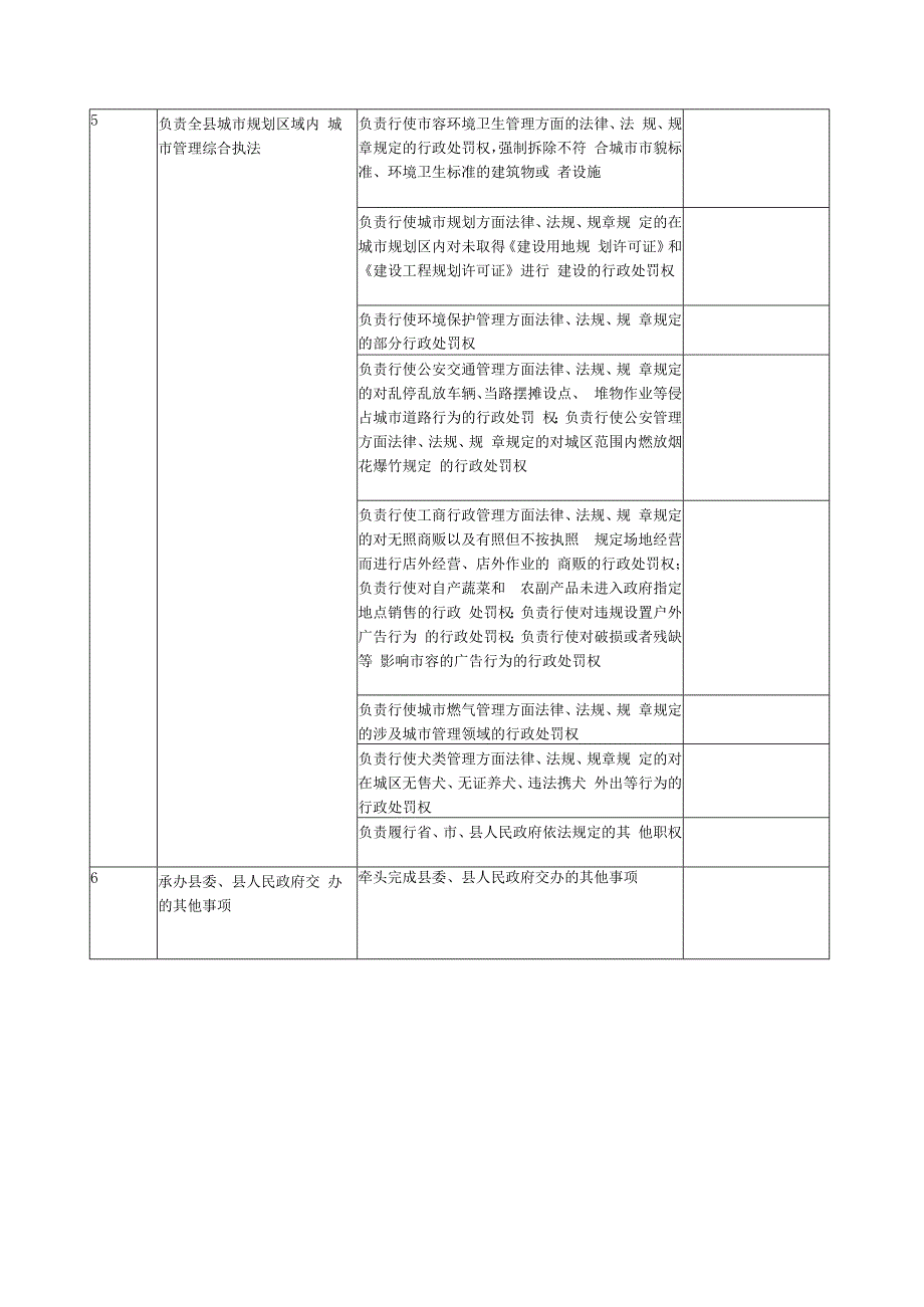 麻阳苗族自治县城管局责任清单.docx_第2页