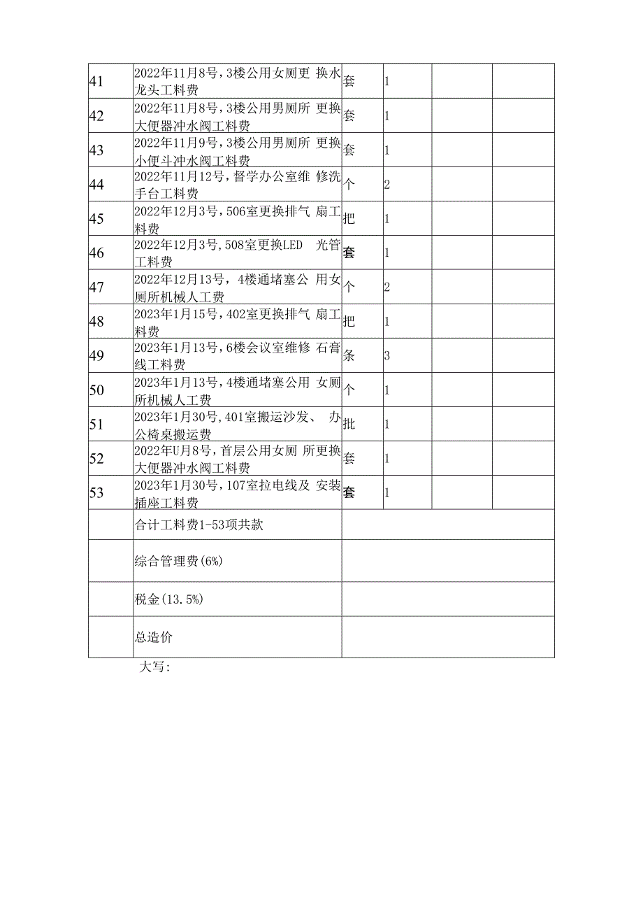 零星修缮工程预结算表.docx_第3页