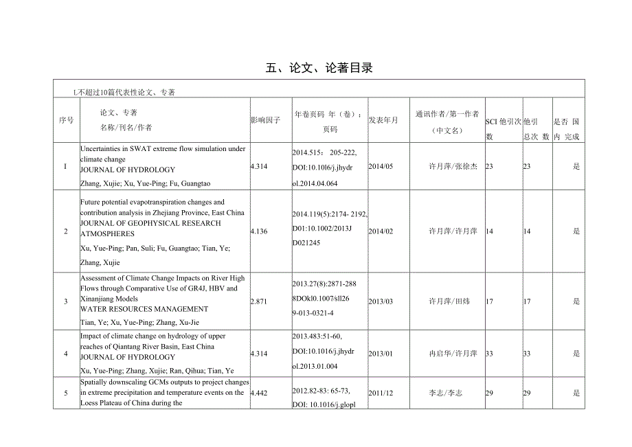 高等学校自然科学奖推荐书.docx_第3页