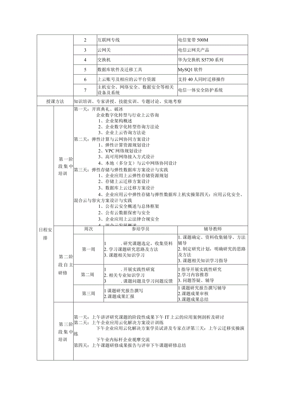 高级技师岗位技能提升培训方案.docx_第2页