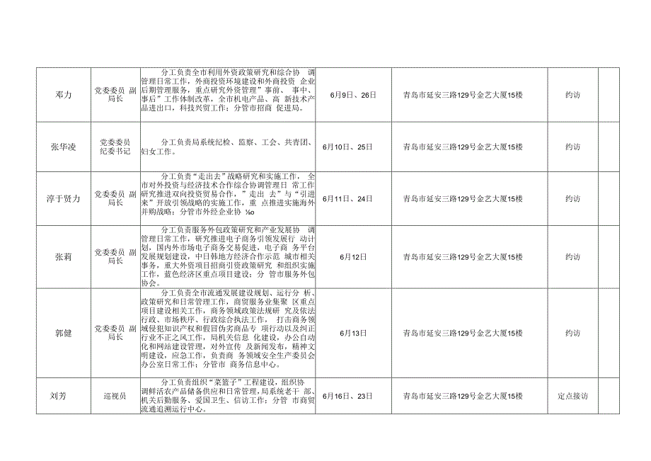 青岛市商务局6月份领导干部接访计划表.docx_第2页