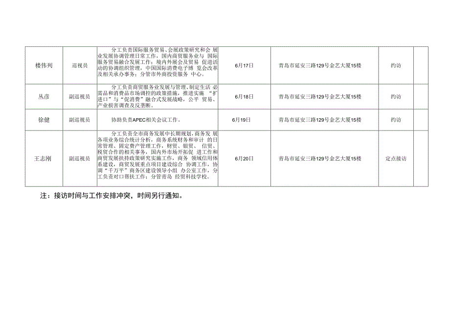 青岛市商务局6月份领导干部接访计划表.docx_第3页