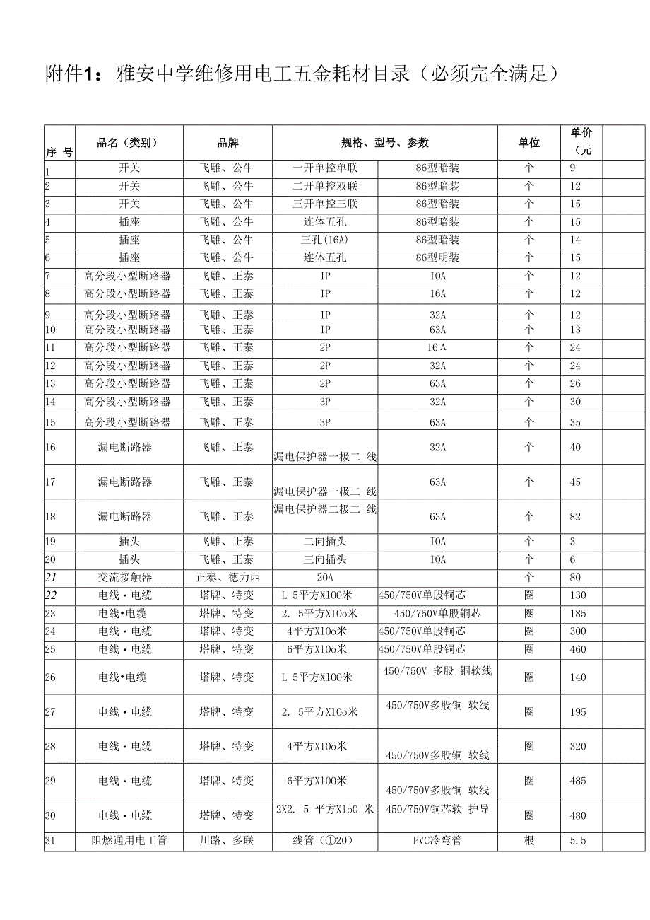 雅安中学维修用电工五金耗材目录必须完全满足.docx_第1页