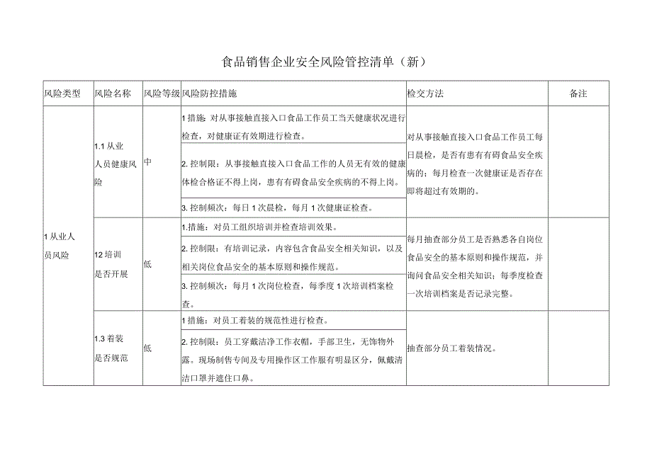 食品销售企业安全风险管控清单（新）.docx_第1页