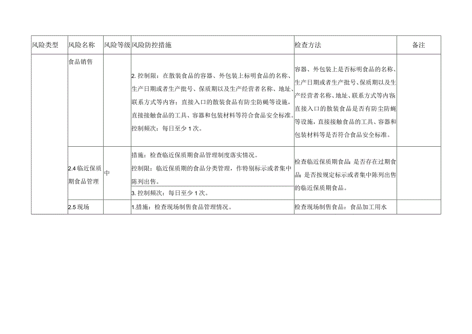 食品销售企业安全风险管控清单（新）.docx_第3页