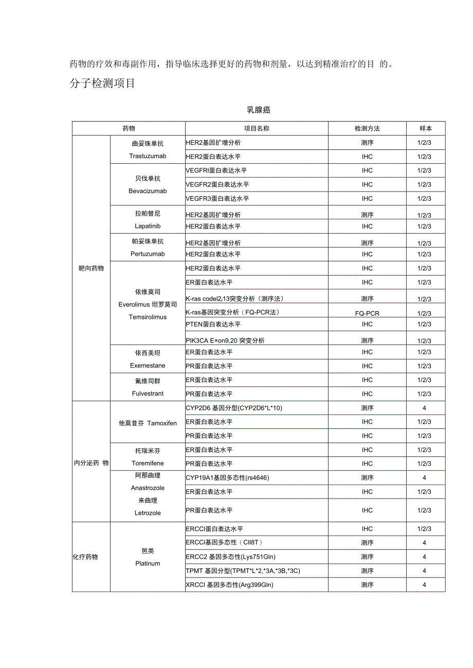 靶点基因检测-妇科肿瘤 -华大基因.docx_第2页