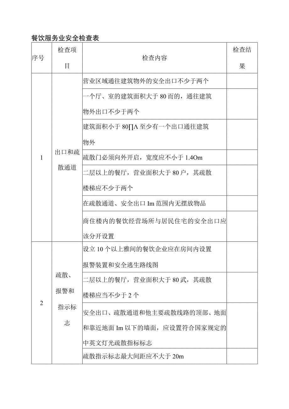 餐饮服务业安全检查表.docx_第1页