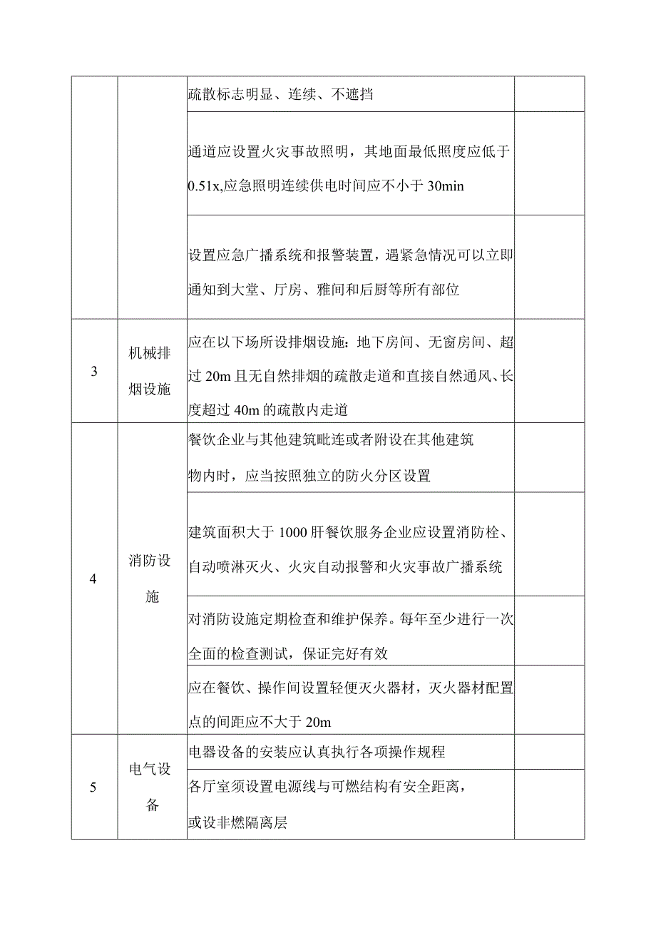 餐饮服务业安全检查表.docx_第2页