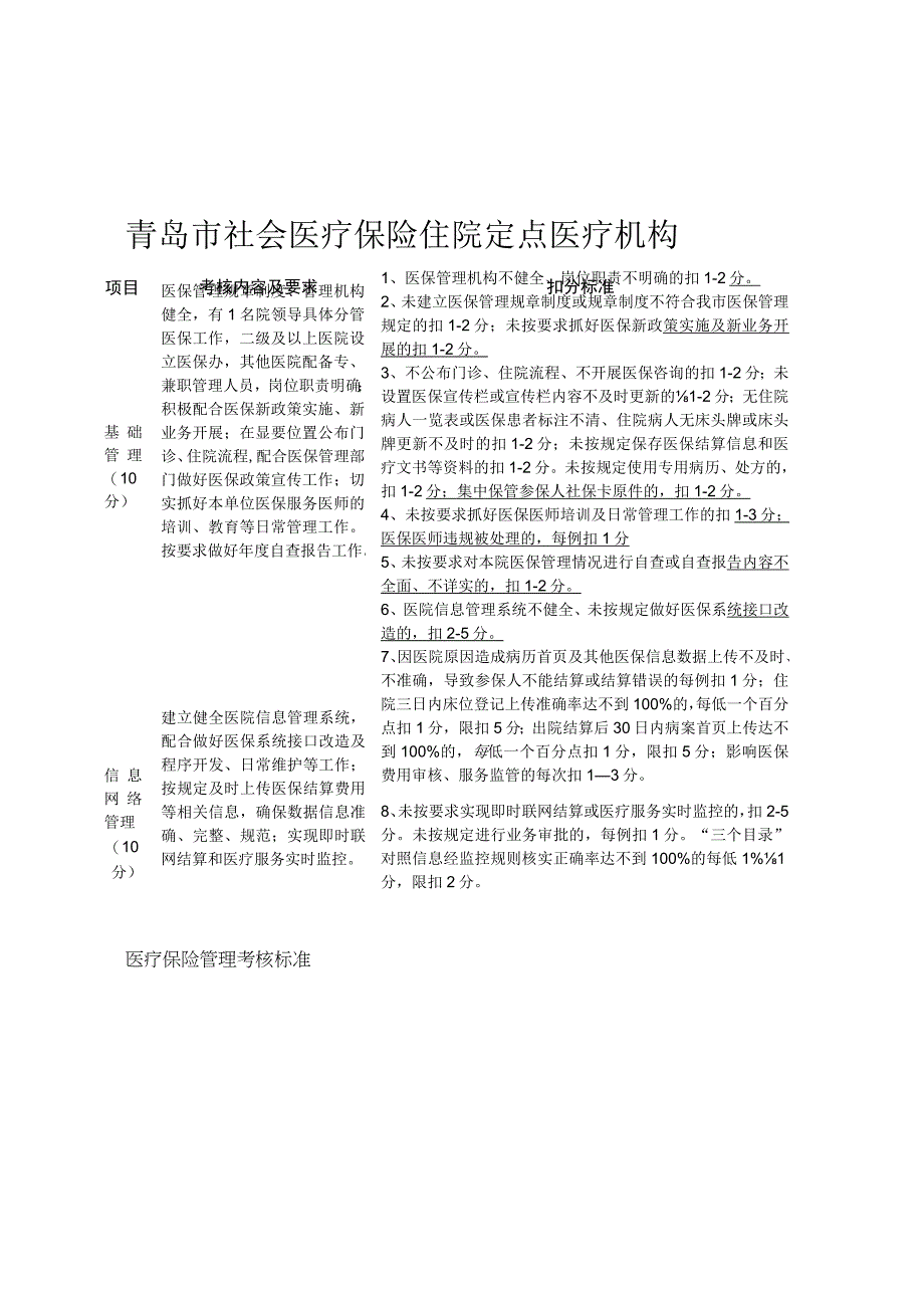 青岛市社会医疗保险住院定点医疗机构医疗保险管理考核标准.docx_第1页