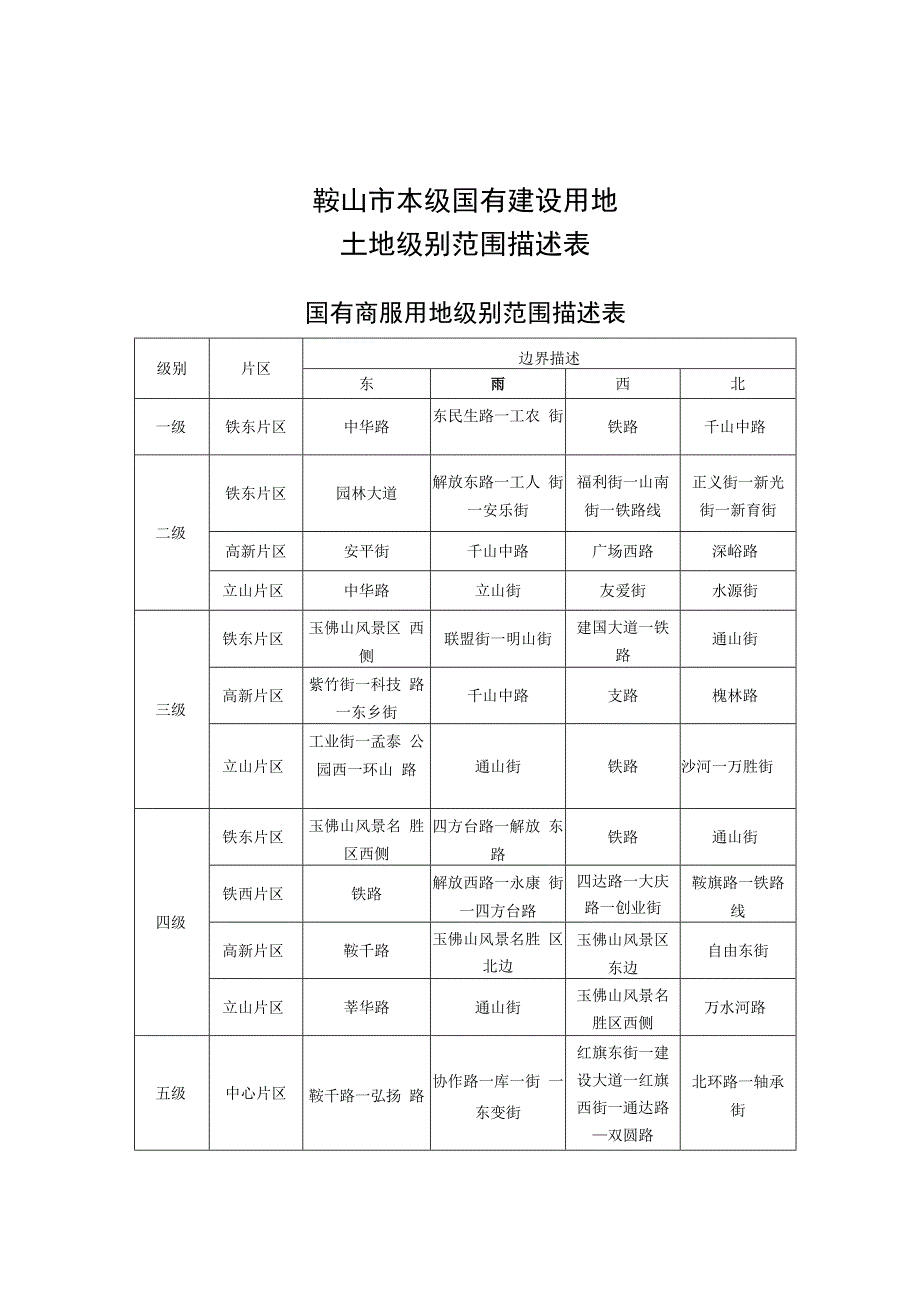 鞍山市本级国有建设用地土地级别范围描述表.docx_第1页