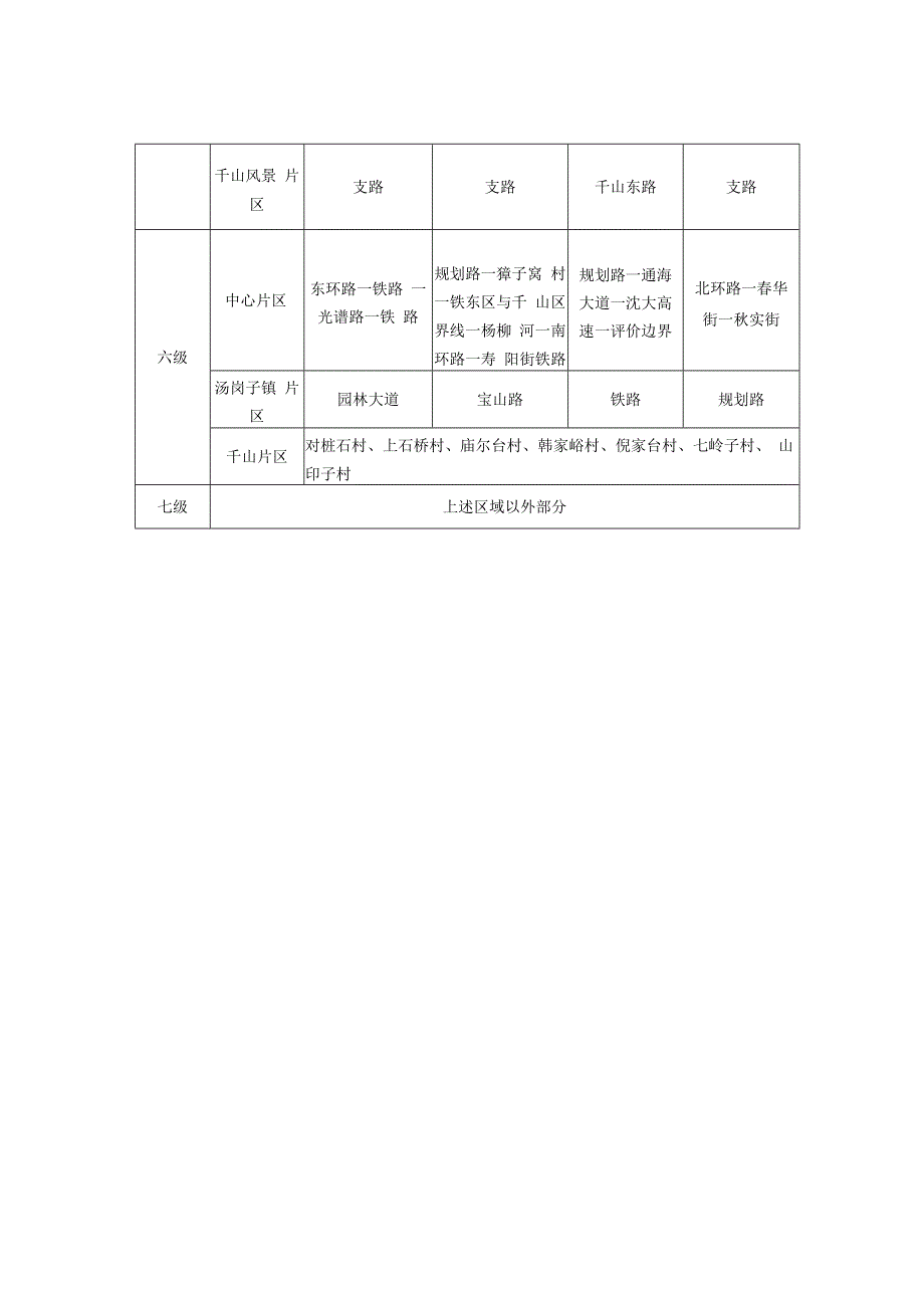 鞍山市本级国有建设用地土地级别范围描述表.docx_第2页