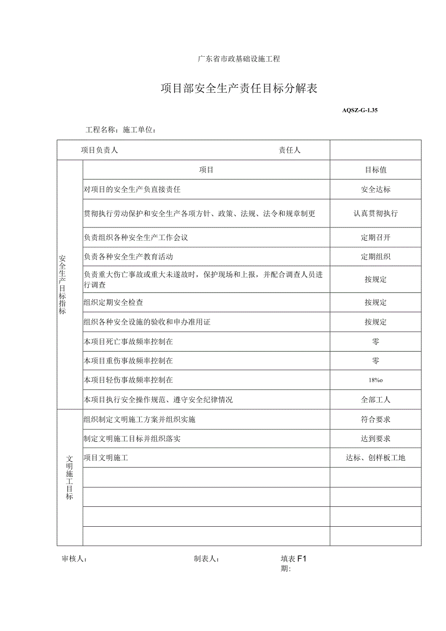 项目部安全生产责任目标分解表.docx_第1页