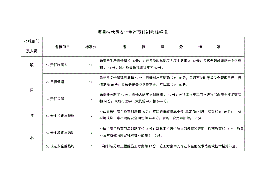 项目技术员安全生产责任制考核标准.docx_第1页