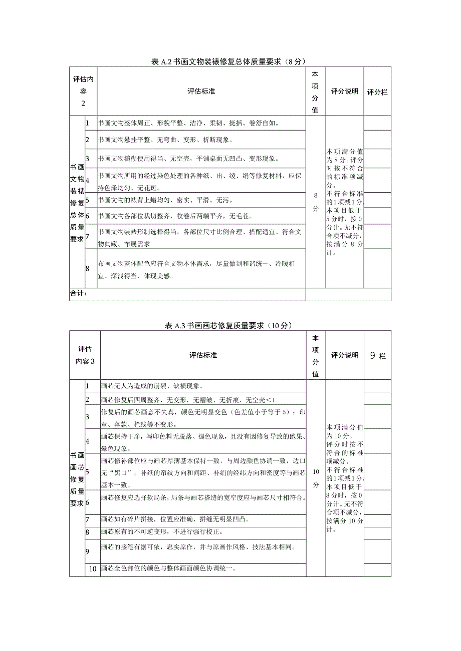 馆藏书画文物装裱修复质量评分表、评估意见表.docx_第2页