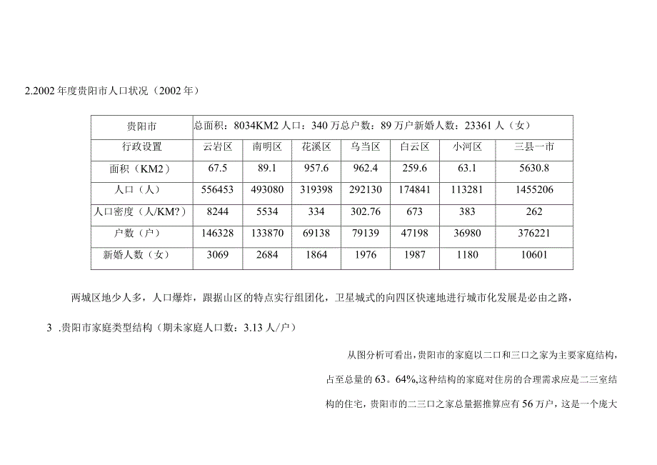 驰峰《峰景园》市场调研报告.docx_第3页