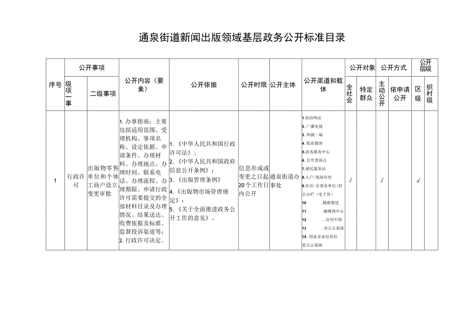 通泉街道新闻出版版权领域基层政务公开标准目录.docx_第1页