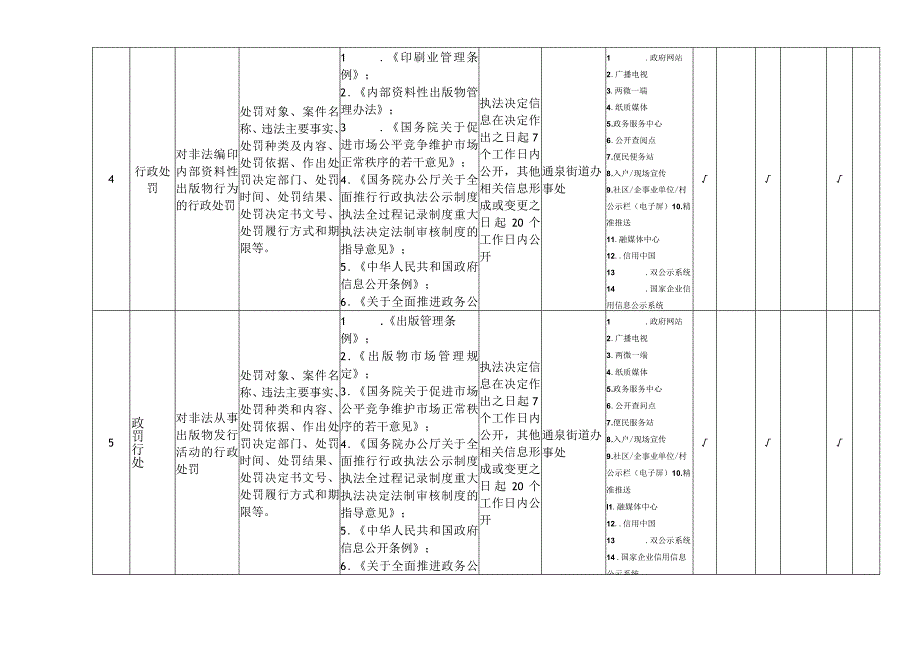 通泉街道新闻出版版权领域基层政务公开标准目录.docx_第3页