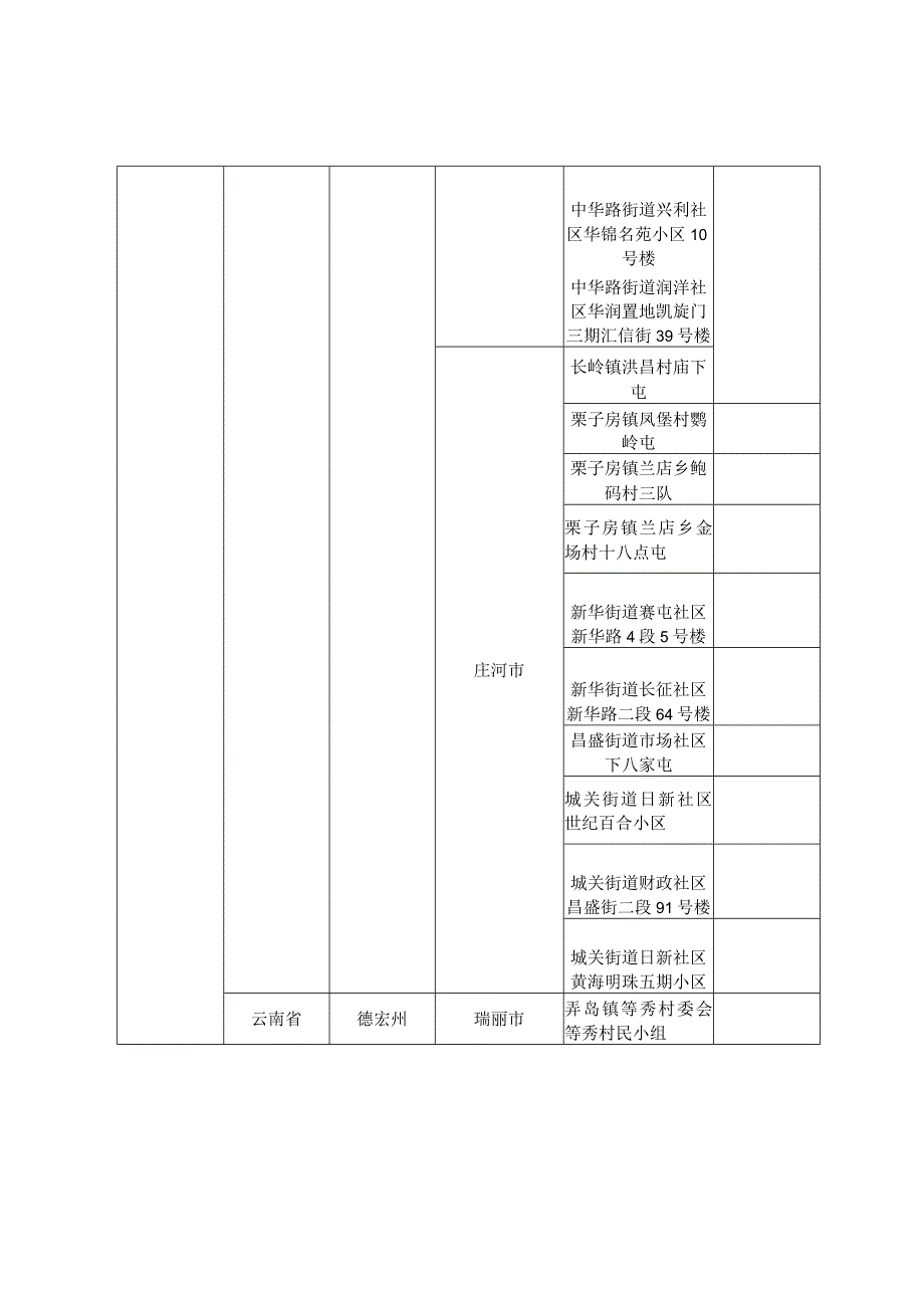 自贡市应对新型冠状病毒肺炎疫情工作领导小组疫情防控组.docx_第3页