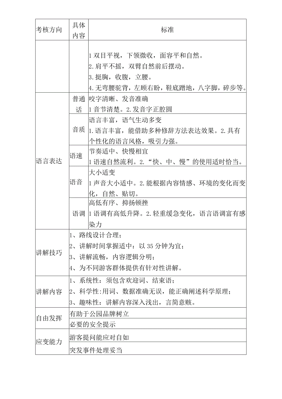 讲解导赏服务标准.docx_第2页