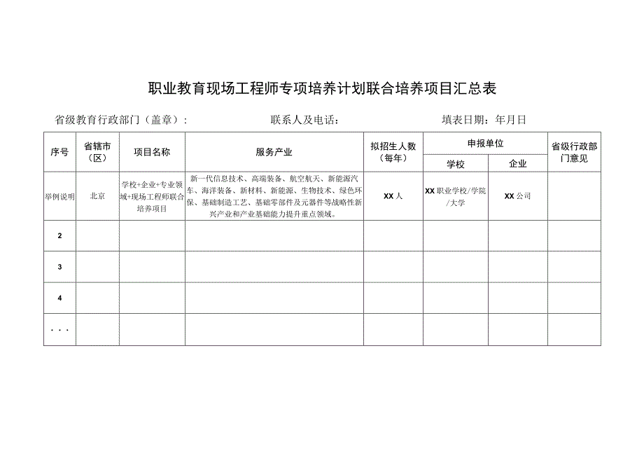 职业教育现场工程师专项培养计划联合培养项目汇总表.docx_第1页