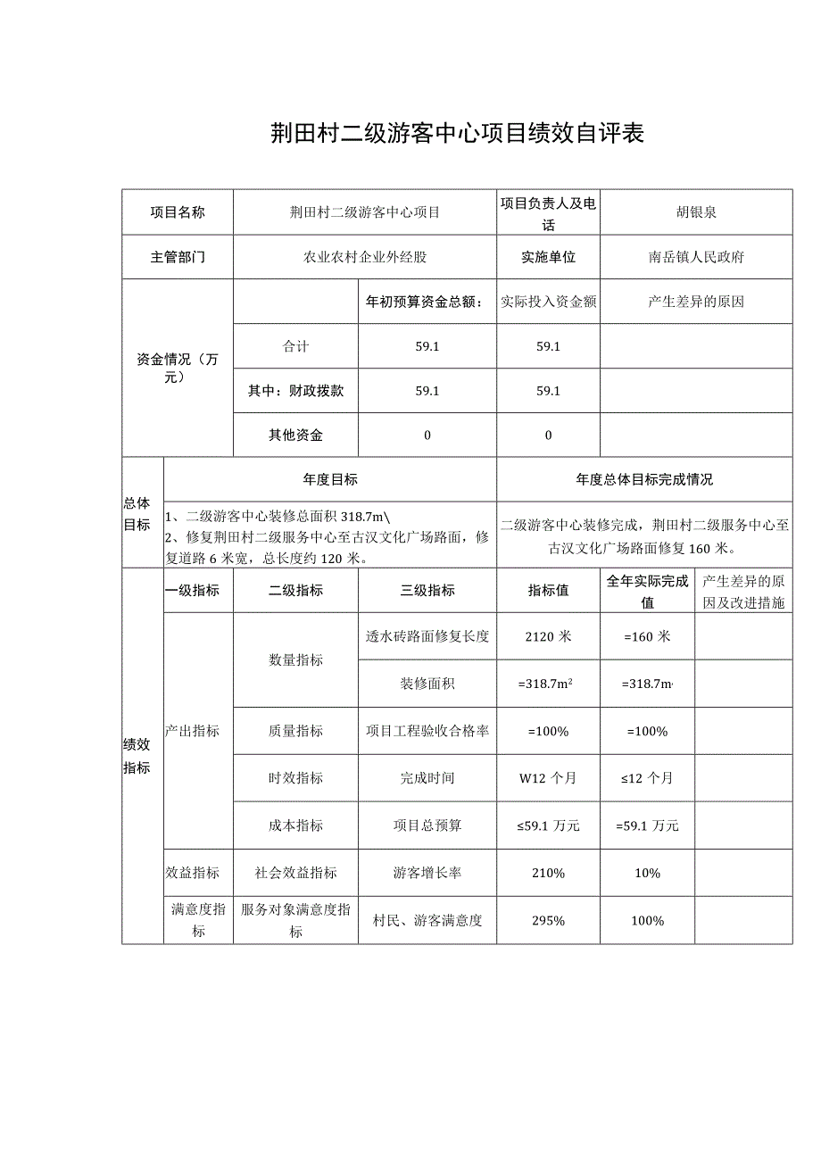 荆田村二级游客中心项目绩效自评表.docx_第1页