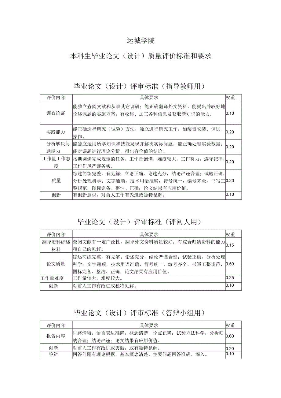 运城学院本科生毕业论文设计质量评价标准和要求毕业论文设计评审标准指导教师用.docx_第1页