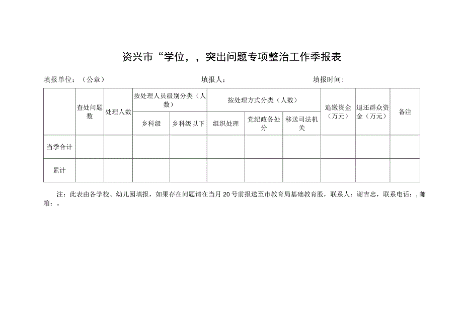 资兴市“学位”突出问题专项整治工作季报表.docx_第1页