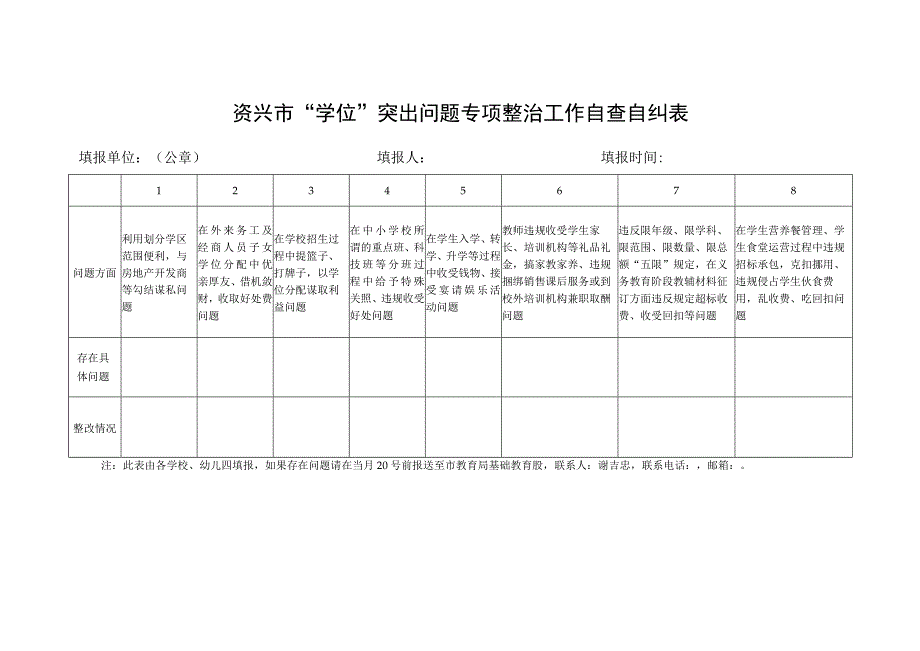 资兴市“学位”突出问题专项整治工作季报表.docx_第2页