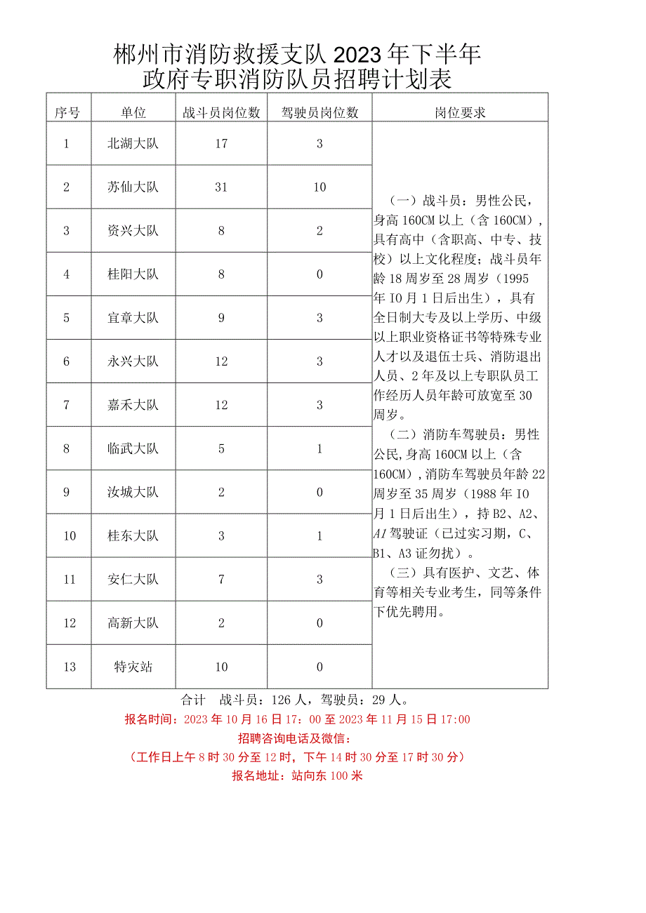 郴州市消防救援支队2023年下半年政府专职消防队员招聘计划表.docx_第1页