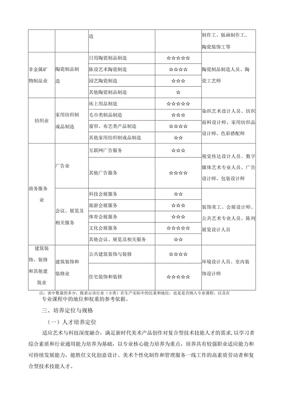 美术专业类课程指导方案.docx_第2页